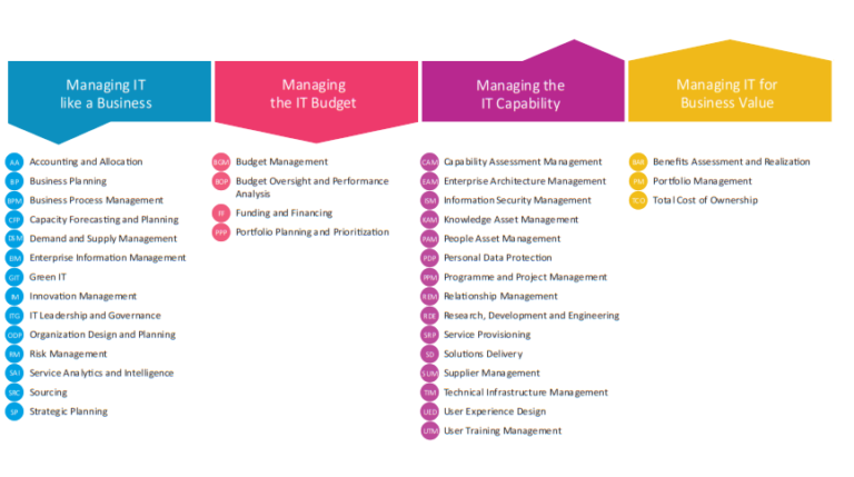 IT-CMF Building blocks 2