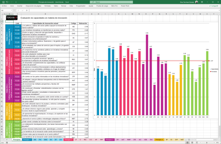 Checklist capacidades de innovación
