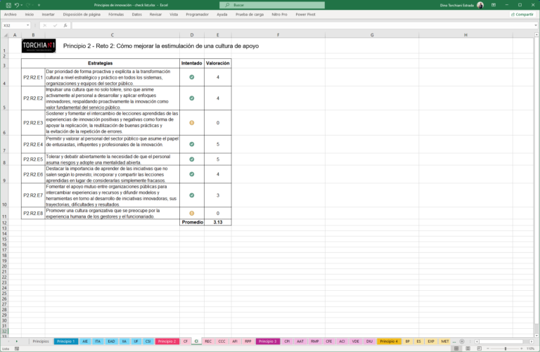 Checklist de innovación - Estrategias