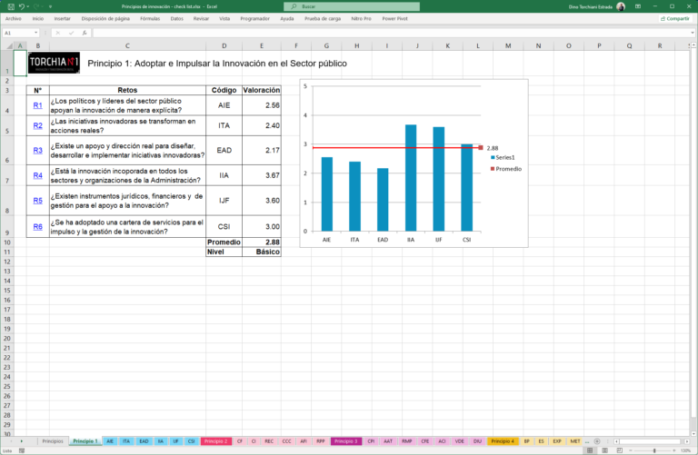 Checklist de innovación - Principio 1